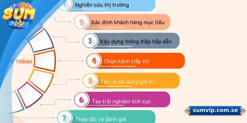 Quy trình tiếp cận khách hàng tiềm năng cho đại lý Sumvip